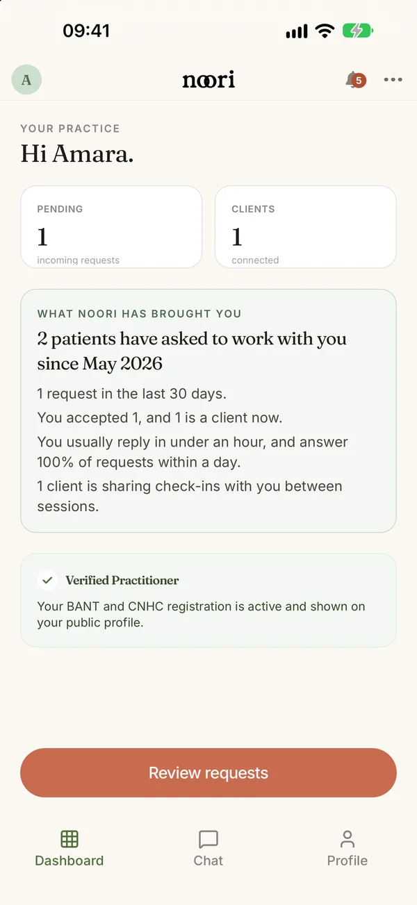 Nutritionist dashboard